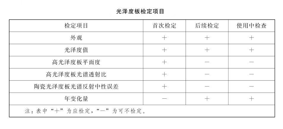 光澤度板檢定項目