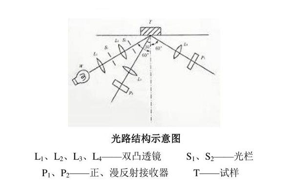 光路結構示意圖