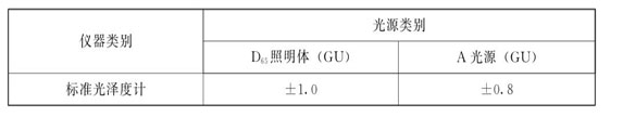 光澤度示值誤差01