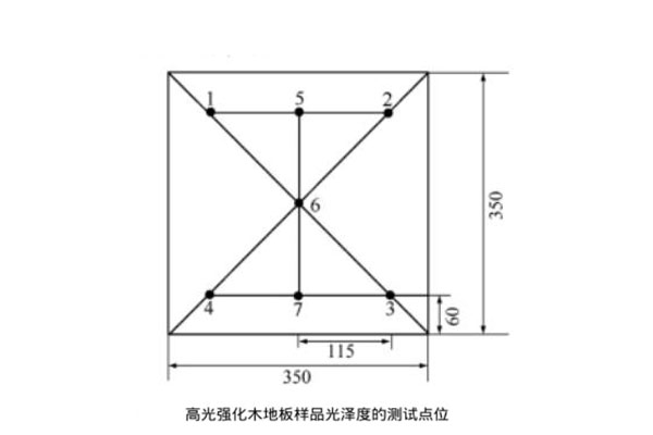 高光強化木地板樣品光澤度的測試點位