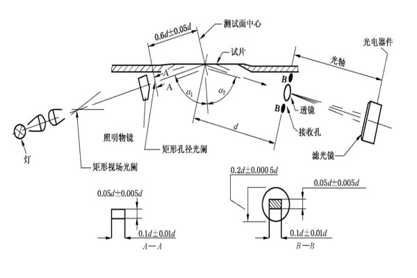 75度光澤度儀光學(xué)系統(tǒng)