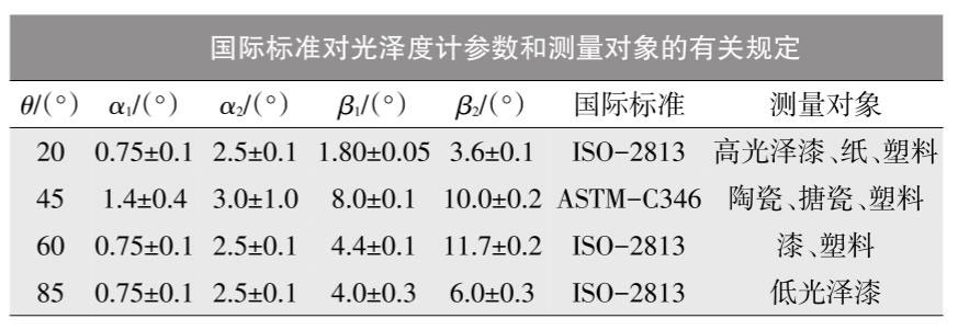 國際標準對光澤度計參數和測量對象的有關規定