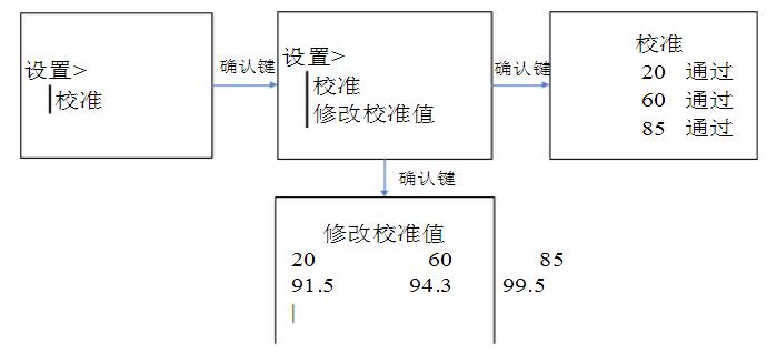 光澤度儀校準步驟