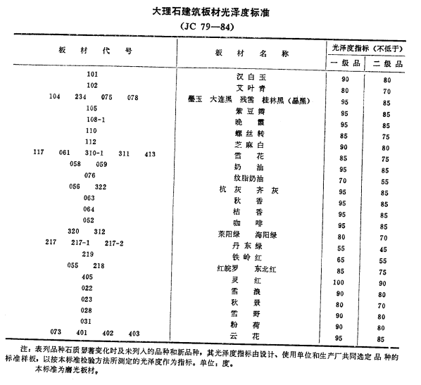 大理石光澤度標準